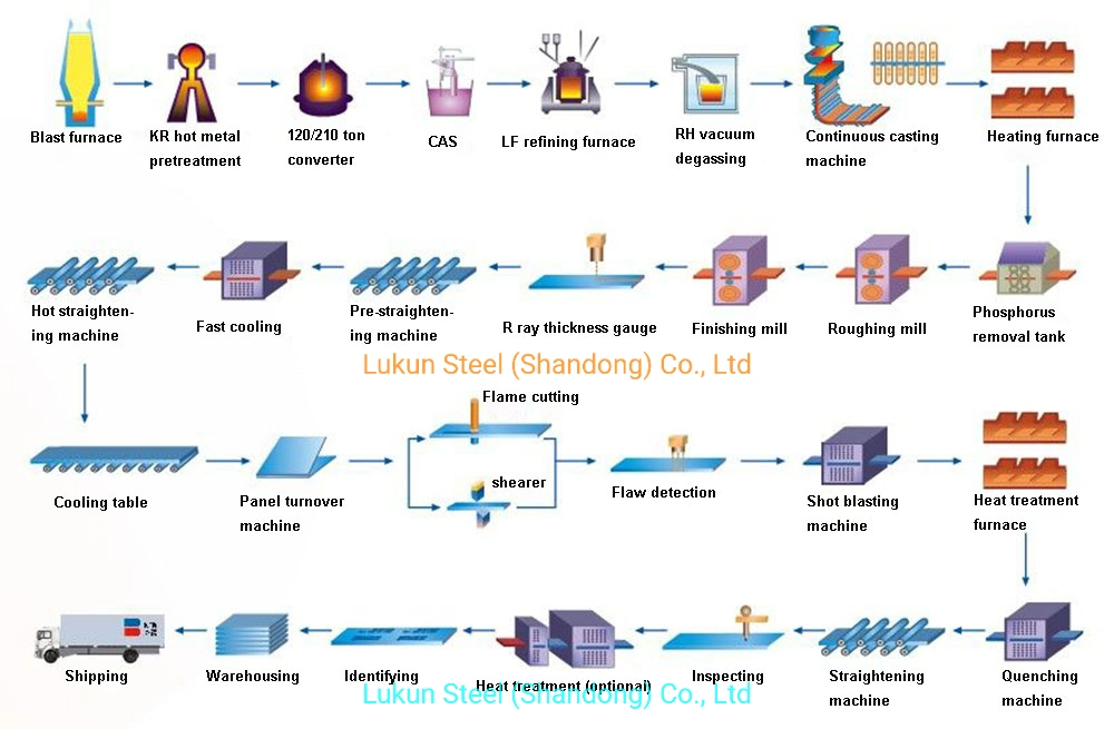 Factory Price Tinplate Coil Electrolytic Tinplatel SPTE Steel for Food Can