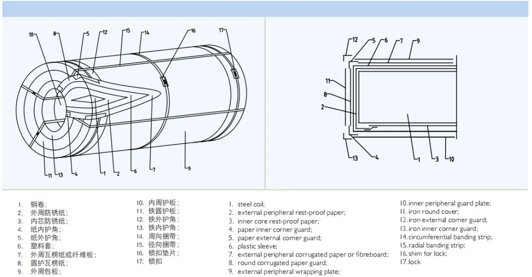 Prime Food Grade Tinplate Electrolytic Tinplate Printed Tinplate Lacqured Tinplate Tinplate Sheet Tinplate Coil Mr Tinplate Mr Tinplate Tinplate Steel Coil